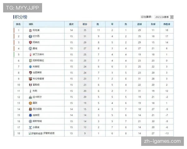 切尔西1-0热刺，实现对后者五连胜，积分榜升至第四