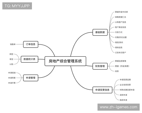 体育统筹系统延伸至供应链管理环节